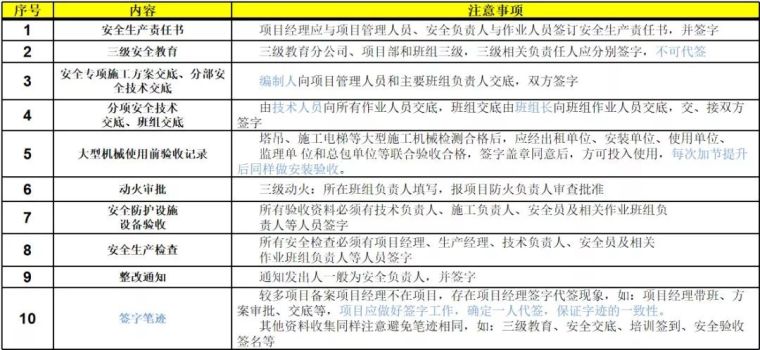 资料合集：53套项目安全管理台账！_10