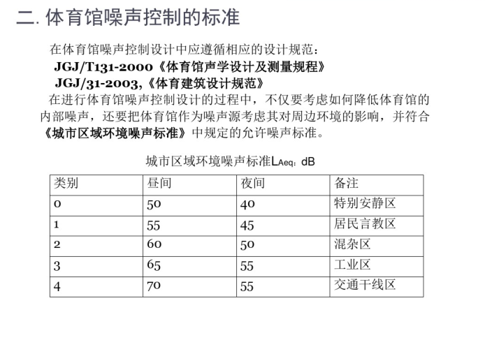 体育馆智能化施工组织资料下载-体育馆建筑的降噪隔声设计（PDF，30页）