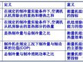 机房空调组成、送风与冷却的常见方式