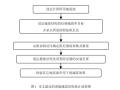 粘滞阻尼器减震结构设计方法及计算实例