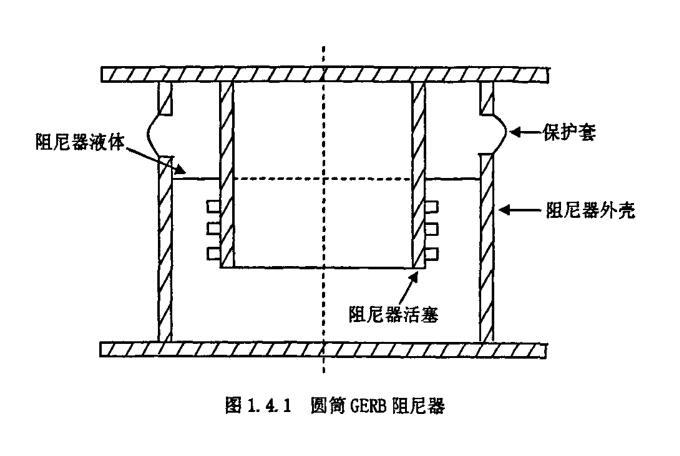 办公建筑设计规范2006资料下载-含非线性粘滞阻尼器结构的动力分析（2006）