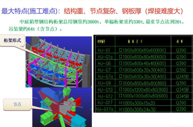 酒店钢结构工程施工方案汇报讲义-桁架形式