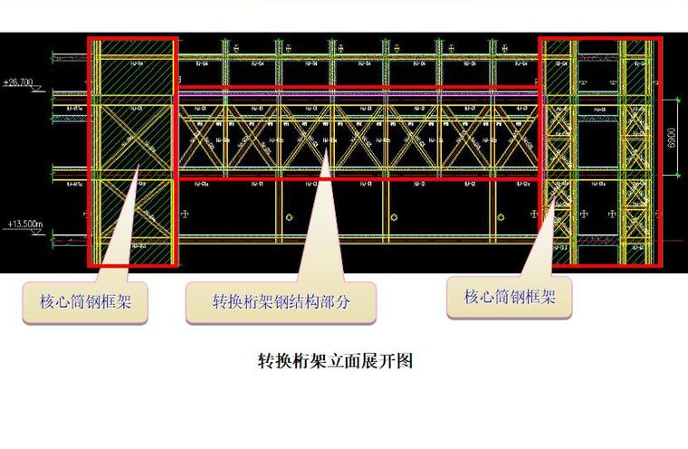 酒店钢结构工程施工方案汇报讲义-转换桁架立面展开图