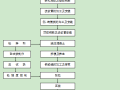 预制箱梁施工作业指导书