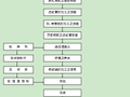 预制箱梁施工作业指导书