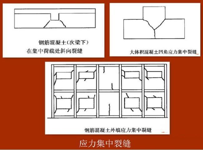 混凝土最常见的六大裂缝，如何识别？_7