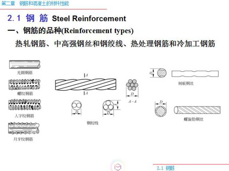 钢筋面积计算器资料下载-钢筋和混凝土材料的基本性能培训讲义