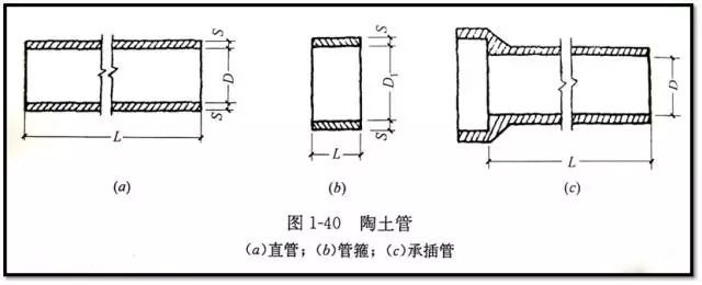 老师傅带你看懂市政管道工程图_8