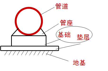 老师傅带你看懂市政管道工程图_19