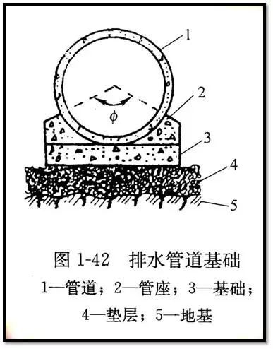 老师傅带你看懂市政管道工程图_20