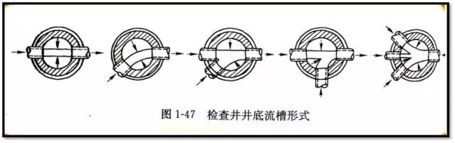 老师傅带你看懂市政管道工程图_28