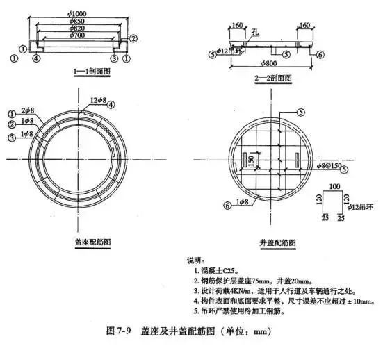 老师傅带你看懂市政管道工程图_43