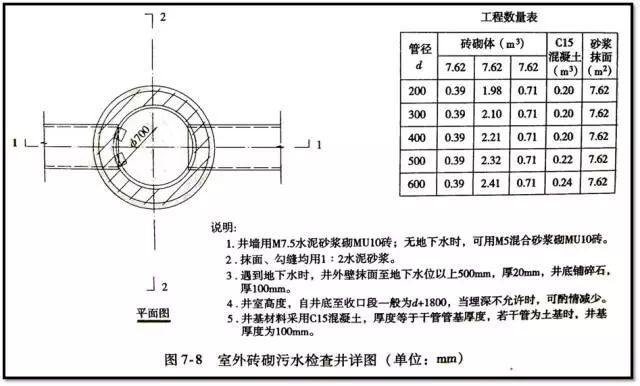 老师傅带你看懂市政管道工程图_40