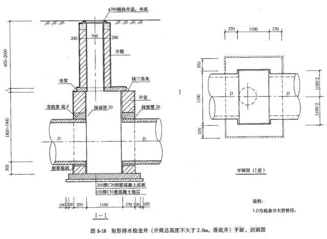 老师傅带你看懂市政管道工程图_44