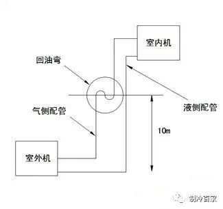 压缩机的回油还是有问题？快收藏！_3