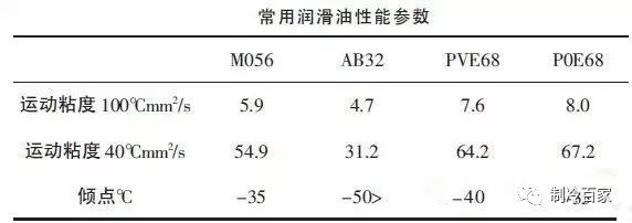 压缩机的回油还是有问题？快收藏！_4