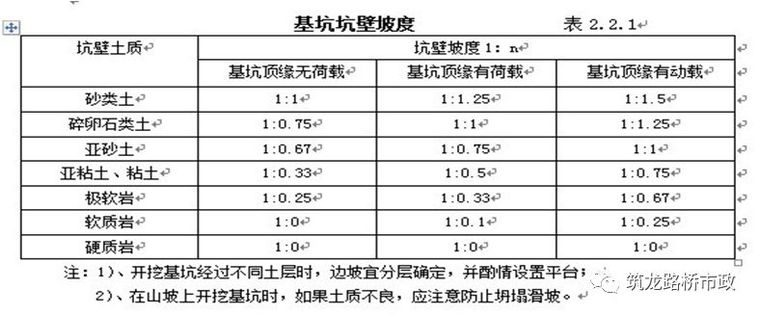 电梯井基坑松木桩支护资料下载-理清基坑开挖与支护，顺便学会桥梁基础工艺