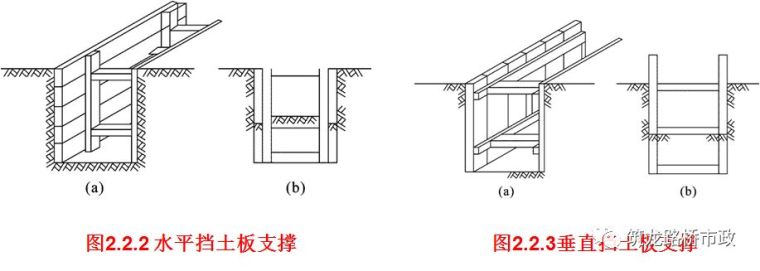 理清基坑开挖与支护，顺便学会桥梁基础工艺_11