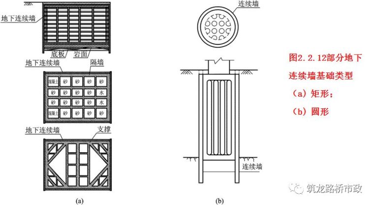 理清基坑开挖与支护，顺便学会桥梁基础工艺_20