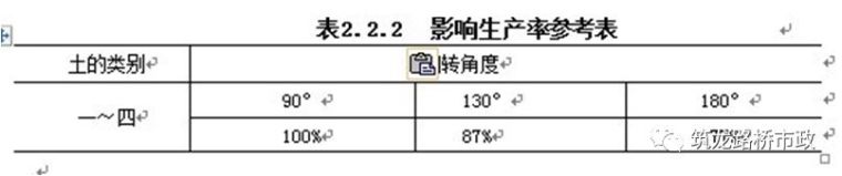 理清基坑开挖与支护，顺便学会桥梁基础工艺_7