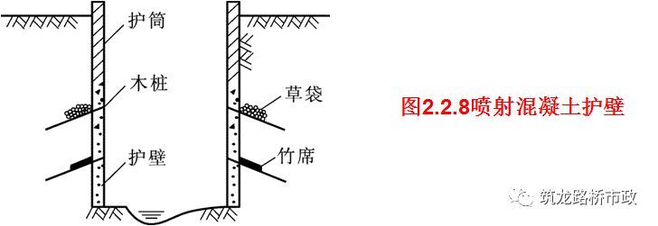 理清基坑开挖与支护，顺便学会桥梁基础工艺_16