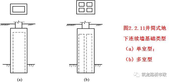 理清基坑开挖与支护，顺便学会桥梁基础工艺_19