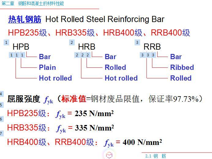 钢筋和混凝土材料的基本性能培训讲义-热轧钢筋2