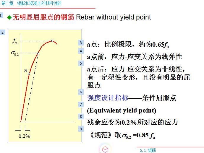 钢筋和混凝土材料的基本性能培训讲义-无明显屈服点的钢筋5