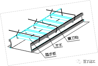 八大工程细部施工工艺标准做法，照片展示~_80