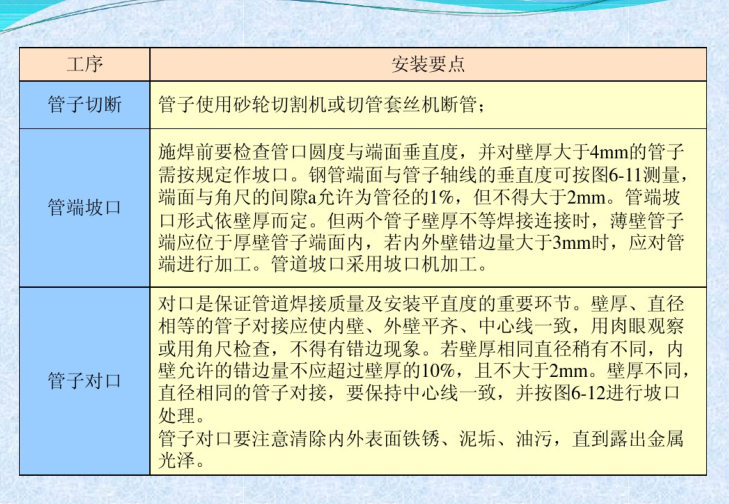 道路排水管涵做法资料下载-给排水管道标准做法详解（125页）