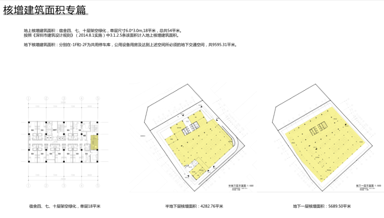 [广东]现代风格工业厂区建筑设计-核增建筑面积专篇