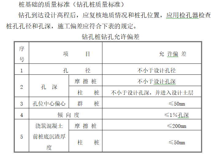 橋樑施工監理控制要點(含圖表)