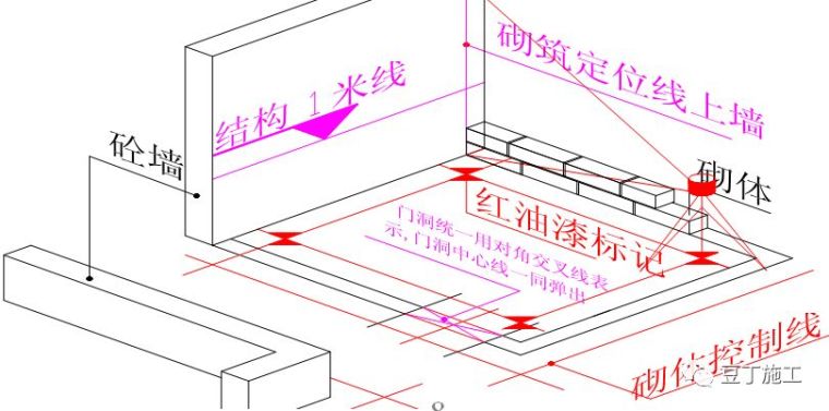 加气混凝土砌块施工标准做法，高清图文解读_28