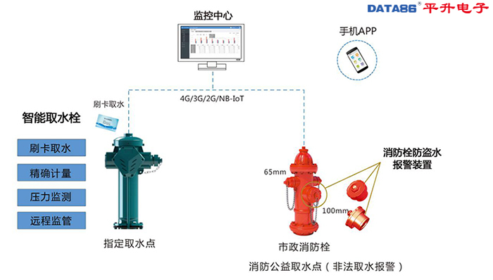 消防监控远程资料下载-取水栓远程监管系统