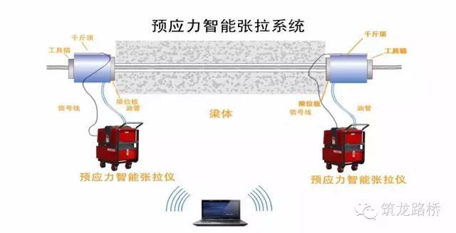 35套桥梁预应力张拉及压浆施工资料合集_2