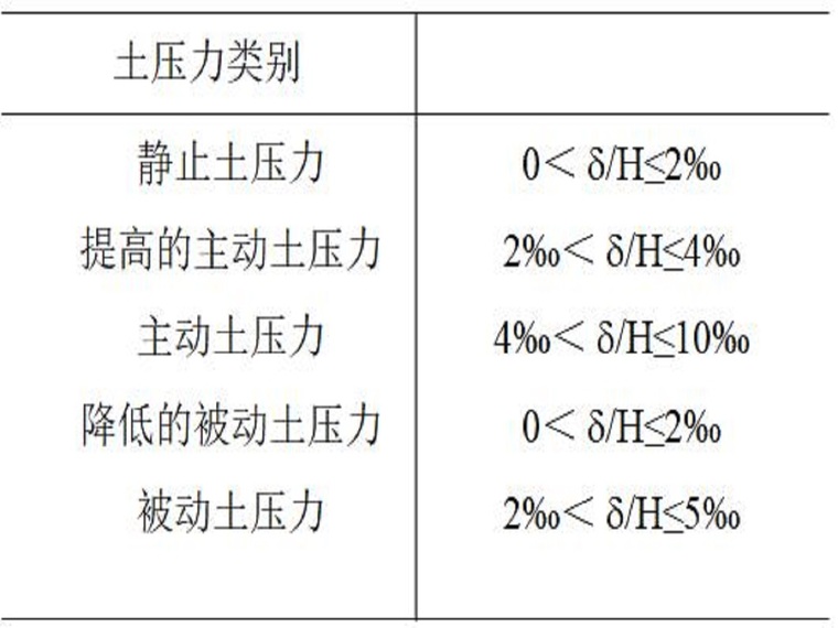 地下连续墙设计讲义资料下载-地下连续墙结构讲义（65页，内容丰富）