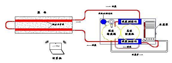 35套桥梁预应力张拉及压浆施工资料合集_6