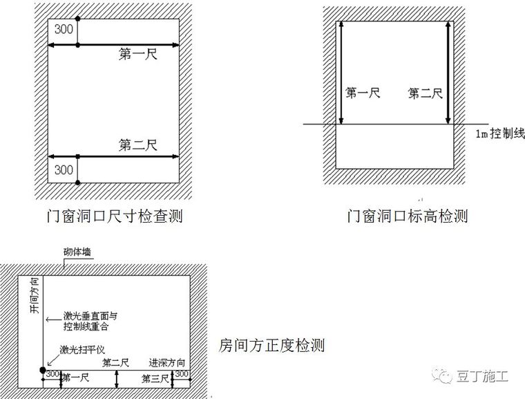 加气混凝土砌块施工标准做法，高清图文解读_57