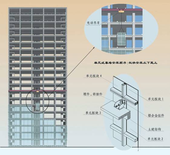 断桥铝门窗安装固定资料下载-幕墙和门窗节能工程