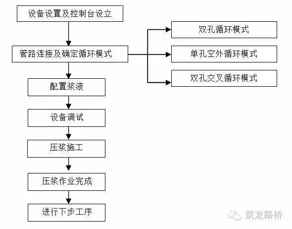 35套桥梁预应力张拉及压浆施工资料合集_15