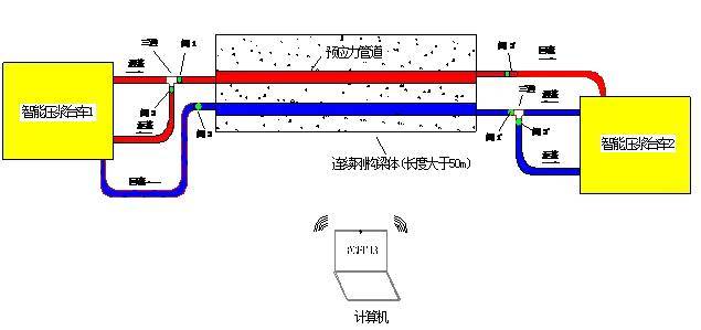 35套桥梁预应力张拉及压浆施工资料合集_19