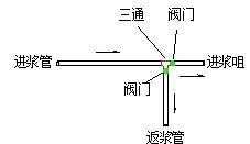 35套桥梁预应力张拉及压浆施工资料合集_18