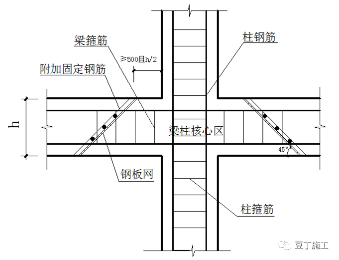 八大工程细部施工工艺标准做法，照片展示~_116