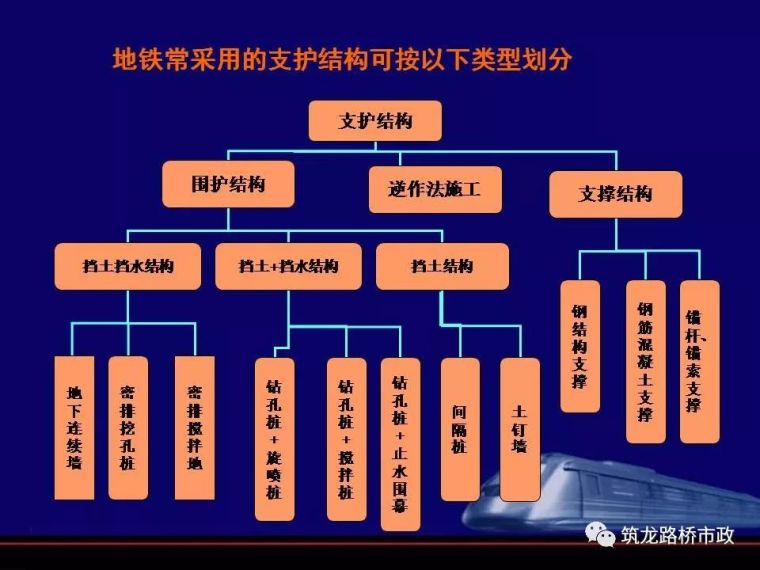 地铁深基坑的施工重点_4