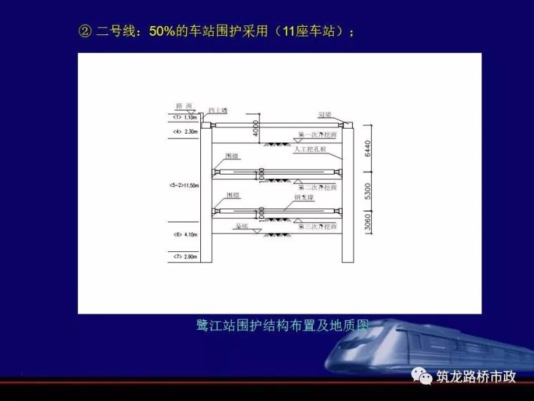 地铁深基坑的施工重点_31