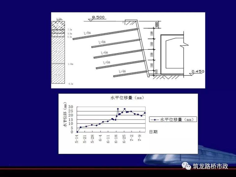 地铁深基坑的施工重点_67