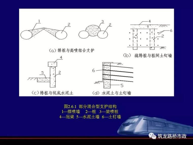 地铁深基坑的施工重点_90