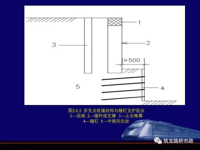 地铁深基坑的施工重点_92