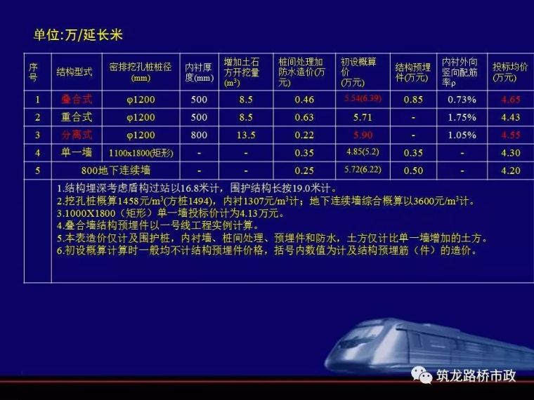 地铁深基坑的施工重点_97