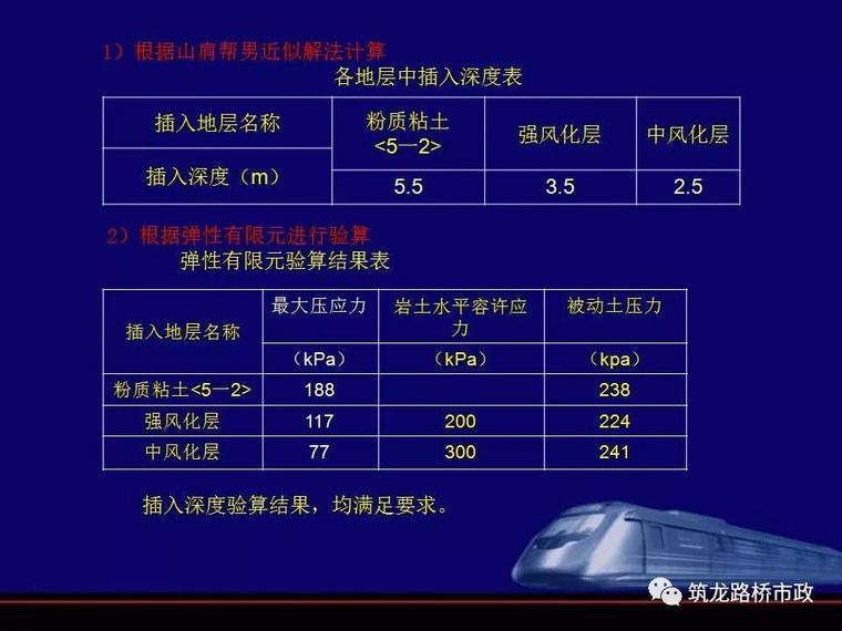 地铁深基坑的施工重点_101